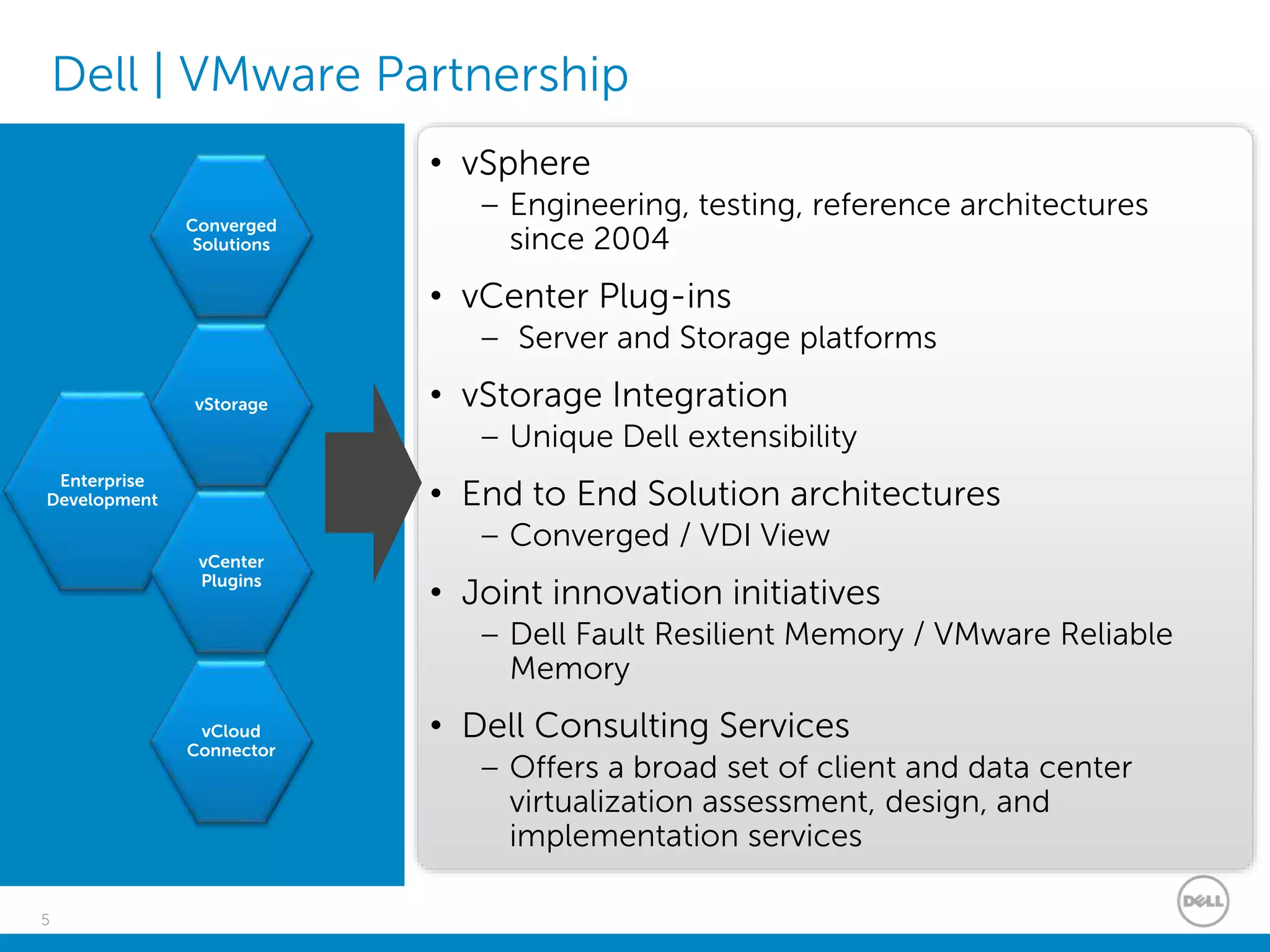 5
Dell | VMware Partnership
• vSphere
– Engineering, testing, reference architectures
since 2004
• vCenter Plug-ins
– Server and Storage platforms
• vStorage Integration
– Unique Dell extensibility
• End to End Solution architectures
– Converged / VDI View
• Joint innovation initiatives
– Dell Fault Resilient Memory / VMware Reliable
Memory
• Dell Consulting Services
– Offers a broad set of client and data center
virtualization assessment, design, and
implementation services
Enterprise
Development
Converged
Solutions
vCloud
Connector
vCenter
Plugins
vStorage
 