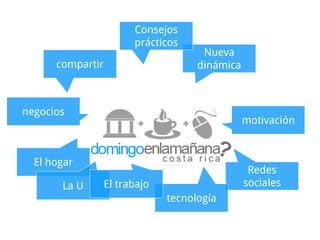 Consejos
                    prácticos
                                  Nueva
      compartir                  dinámica



negocios
                                            motivación


  El hogar
                                             Redes
       La U   El trabajo                    sociales
                           tecnología
 