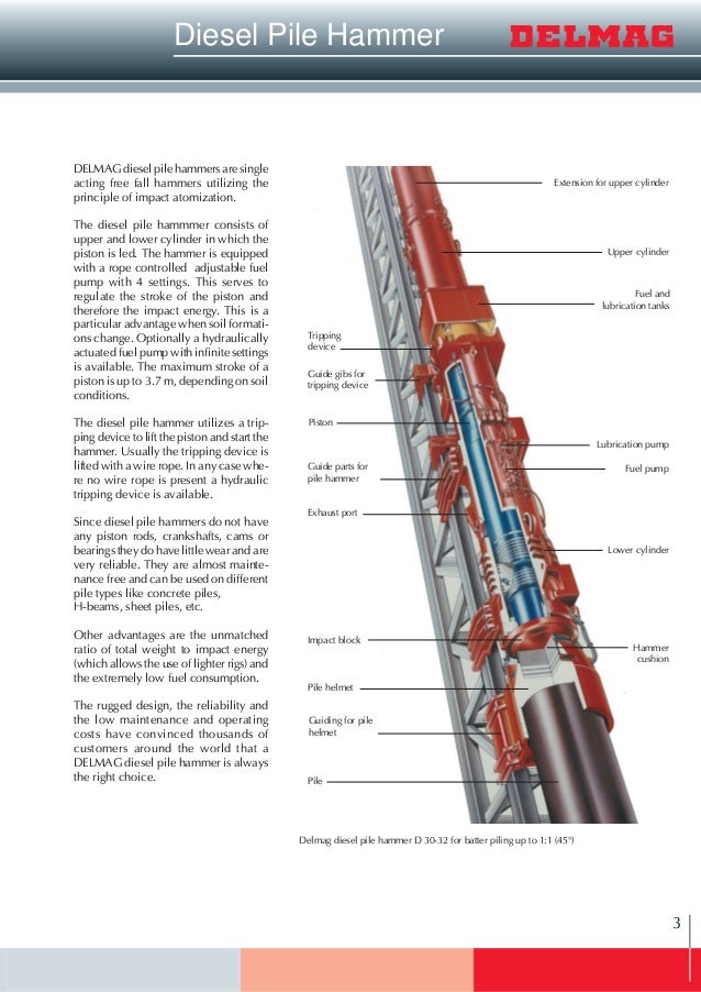 system hydraulic types Equipment Pile Delmag Driving