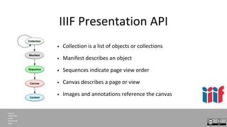 IIIF Presentation API
• Collection is a list of objects or collections
• Manifest describes an object
• Sequences indicate...