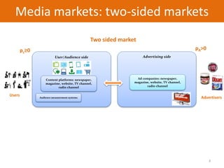 Media markets: two-sided markets
3
User/Audience side Advertising side
Ad companies: newspaper,
magazine, website, TV channel,
radio channel
Content platforms: newspaper,
magazine, website, TV channel,
radio channel
Audience measurement systems
Users
Advertisers
Two sided market
pc≥0 pA>0
 