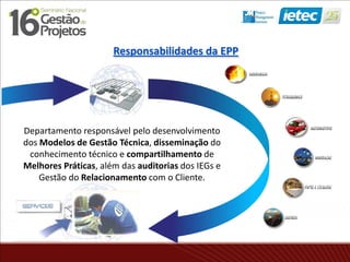Departamento responsável pelo desenvolvimento
dos Modelos de Gestão Técnica, disseminação do
conhecimento técnico e compartilhamento de
Melhores Práticas, além das auditorias dos IEGs e
Gestão do Relacionamento com o Cliente.
Responsabilidades da EPP
 
