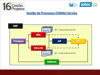 Gestão de Processos COMAU Service
Relatórios
Relatórios
Gestão da Rotina da EPP
Gestão da Rotina da EPP
 