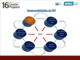 Padronização
Gestão Técnica
( MSP )
Acomp. com a
Percepção do Cliente
(CSS / TMP)
Compartilhamento
Melhores
Práticas
Mobilização
do STAFF
Auditorias
( IEG ao PAI )
Treinamento
Service Academy
Responsabilidades da EPP
 