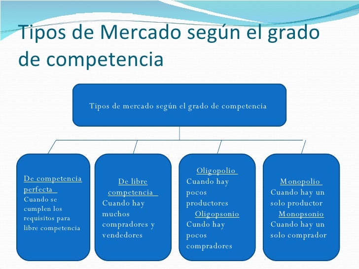 nociones de mercados