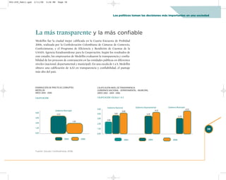 002-259_feb11.qxd   2/11/08    3:28 PM   Page 39




                                                                                      Los políticos toman las decisiones más importantes en una sociedad




                     La más transparente y la más confiable
                     Medellín fue la ciudad mejor calificada en la Cuarta Encuesta de Probidad
                     2006, realizada por la Confederación Colombiana de Cámaras de Comercio,
                     Confecámaras, y el Programa de Eficiencia y Rendición de Cuentas de la
                     USAID, Agencia Estadounidense para la Cooperación. Según los resultados de
                     este estudio, los empresarios de Medellín evaluaron la transparencia y confia-
                     bilidad de los procesos de contratación en las entidades públicas en diferentes
                     niveles (nacional, departamental y municipal). En una escala de 1 a 5, Medellín
                     obtuvo una calificación de 4,53 en transparencia y confiabilidad, el puntaje
                     más alto del país.




                    DISMINUCIÓN DE PRÁCTICAS CORRUPTAS                   CALIFICACIÓN NIVEL DE TRANSPARENCIA
                    MEDELLÍN                                             GOBIERNOS NACIONAL - DEPARTAMENTAL - MUNICIPAL
                    AÑOS 2004 - 2006                                     AÑOS 2002 - 2004 - 2006
                                                                      OS NACIONAL - DEPARTAMENTAL-MUNICIPAL
                    CALIFICACIÓN                                       2 CALIFICACIÓN ESCALA 1 A 5
                                                                         - 2004 - 2006

                                                                      CIÓN ESCALA 1 A 5
                CALIFICACIÓN




                                                                                                                                                      39


                                              2004        2006                                  2002                      2004   2006




                     Fuente: Estudio Confecámaras 2006.
 