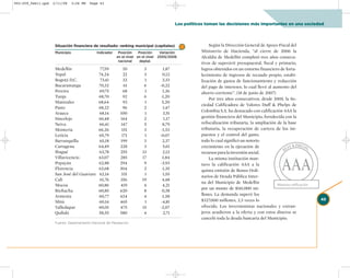 002-259_feb11.qxd   2/11/08      3:28 PM   Page 43




                                                                                               Los políticos toman las decisiones más importantes en una sociedad




                     Situación financiera de resultado: ranking municipal (capitales)                         Según la Dirección General de Apoyo Fiscal del
                     Municipio                Indicador    Posición    Posición      Variación            Ministerio de Hacienda, “al cierre de 2006 la
                                                          en el nivel en el nivel   2005/2006             Alcaldía de Medellín completó tres años consecu-
                                                           nacional     deptal.
                                                                                                          tivos de superávit presupuestal, fiscal y primario,
                     Medellín                  77,59          10           3           1,87               logros obtenidos en un entorno financiero de forta-
                     Yopal                     74,24          22           3           0,12               lecimiento de ingresos de recaudo propio, estabi-
                     Bogotá D.C.                73,41         32           1           3,33               lización de gastos de funcionamiento y reducción
                     Bucaramanga               70,32          61           6         -0,22                del pago de intereses, lo cual llevó al aumento del
                     Pereira                   69,75          68           1           1,36               ahorro corriente”. (18 de junio de 2007)
                     Tunja                     68,70          92           6          -1,20
                                                                                                              Por tres años consecutivos, desde 2005, la So-
                     Manizales                 68,64          93           1           5,20
                                                                                                          ciedad Calificadora de Valores Duff & Phelps de
                     Pasto                     68,22          96           2           1,47
                                                                                                          Colombia S.A. ha destacado con calificación AAA la
                     Arauca                    68,14        100            1           3,51
                     Sincelejo                 66,48        144            2            1,17              gestión financiera del Municipio, fortalecida con la
                     Neiva                     66,41        147            5           8,79               refiscalización tributaria, la ampliación de la base
                     Montería                  66,26         151           3          -1,53               tributaria, la recuperación de cartera de los im-
                     Leticia                   65,79         171           1         -0,07                puestos y el control del gasto,
                     Barranquilla              65,18        199            3           2,37               todo lo cual significó un notorio
                                                                                                                                                               PH
                     Cartagena                 64,49        228            3           5,61               crecimiento en la ejecución de                   FF & ELPS
                                                                                                                                                        DU             .




                                                                                                                                                        AAA
                     Ibagué                    63,78        255           13           2,12               recursos para la inversión social.
                     Villavicencio             63,07        285           17          -1,84                   La misma institución man-
                     Popayán                   62,88        294            9         -3,93                tuvo la calificación AAA a la
                     Florencia                 62,68        304            2          -1,35               quinta emisión de Bonos Ordi-
                     San José del Guaviare     62,14         331           1           1,55
                                                                                                          narios de Deuda Pública Inter-
                     Cali                      61,76        356           19           4,48
                                                                                                          na del Municipio de Medellín              Máxima calificación
                     Mocoa                     60,86        419            4           4,21
                                                                                                          por un monto de $141.000 mi-
                     Riohacha                  60,85        420            8           0,38
                     Armenia                   60,77        424            4          -1,58               llones. La demanda superó los
                                                                                                          $327.000 millones, 2,3 veces lo                                  43
                     Mitú                      60,14        465            1          -4,81
                     Valledupar                60,01        475           15         -2,07                ofrecido. Los inversionistas nacionales y extran-
                     Quibdó                    58,55        580            4           2,71               jeros acudieron a la oferta y con estos dineros se
                                                                                                          canceló toda la deuda bancaria del Municipio.
                     Fuente: Departamento Nacional de Planeación.
 