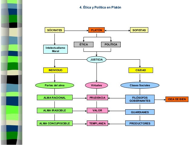 Del mito al logos
