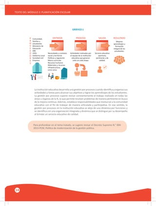 14
TEXTO DEL MÓDULO 2: PLANIFICACIÓN ESCOLAR
GRÁFICO 1
ENTRADA PROCESO SALIDA RESULTADO
P
R
O
V
E
E
D
O
R
E
S
Necesidades y contexto
social y territorial
Políticas y regulación
Marco curricular
Recursos humanos
Materiales y recursos
Infraestructura,
entre otros
Comunidad,
familias y
estudiantes
Ministerio de
Educación
DRE
UGEL
Gobierno Local
Sociedad civil
Empresa
Actividades realizadas por
el equipo de la institución
educativa que generan
valor en cada etapa.
Servicio educativo
oportuno,
pertinente y de
calidad.
Mejores
aprendizajes y
formación
integral de los
estudiantes.
0%
50%
100%
01 02 03 04 05 06
La institución educativa desarrolla una gestión por procesos cuando identifica y organiza sus
actividades y tareas para alcanzar sus objetivos y lograr los aprendizajes de los estudiantes.
La gestión por procesos supone revisar constantemente el trabajo realizado en todas las
áreas u órganos de la IE, lo que permite resolver problemas de manera pertinente en busca
de la mejora continua. Además, establece responsabilidades que involucran a la comunidad
educativa con el fin de trabajar de manera articulada y participativa. En ese sentido, la
gestión por procesos en la institución educativa se aleja de una dinámica por funciones y
se identifica con una organización integrada y dinámica que se distingue por su desempeño
al brindar un servicio educativo de calidad.
Para profundizar en el tema tratado, se sugiere revisar el Decreto Supremo N.° 004-
2013-PCM, Política de modernización de la gestión pública.
 