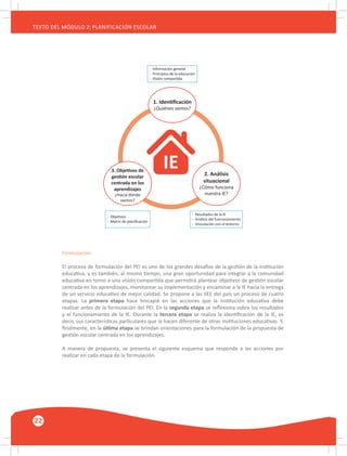 22
TEXTO DEL MÓDULO 2: PLANIFICACIÓN ESCOLAR
1. Identiﬁcación
¿Quiénes somos?
- Información general
- Principios de la educación
- Visión compartida
2. Análisis
situacional
¿Cómo funciona
nuestra IE?
3. Objetivos de
gestión escolar
centrada en los
aprendizajes
¿Hacia dónde
vamos?
IE
- Resultados de la IE
- Análisis del funcionamiento
- Vinculación con el entorno
- Objetivos
- Matriz de planiﬁcación
Formulación
El proceso de formulación del PEI es uno de los grandes desafíos de la gestión de la institución
educativa, y es también, al mismo tiempo, una gran oportunidad para integrar a la comunidad
educativa en torno a una visión compartida que permitirá plantear objetivos de gestión escolar
centrada en los aprendizajes, monitorear su implementación y encaminar a la IE hacia la entrega
de un servicio educativo de mejor calidad. Se propone a las IIEE del país un proceso de cuatro
etapas. La primera etapa hace hincapié en las acciones que la institución educativa debe
realizar antes de la formulación del PEI. En la segunda etapa se reflexiona sobre los resultados
y el funcionamiento de la IE. Durante la tercera etapa se realiza la identificación de la IE, es
decir, sus características particulares que la hacen diferente de otras instituciones educativas. Y,
finalmente, en la última etapa se brindan orientaciones para la formulación de la propuesta de
gestión escolar centrada en los aprendizajes.
A manera de propuesta, se presenta el siguiente esquema que responde a las acciones por
realizar en cada etapa de la formulación.
 