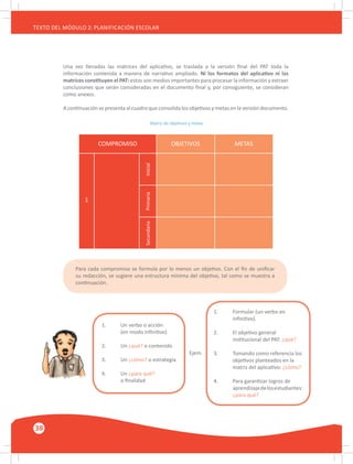 38
TEXTO DEL MÓDULO 2: PLANIFICACIÓN ESCOLAR
Una vez llenadas las matrices del aplicativo, se traslada a la versión final del PAT toda la
información contenida a manera de narrativo ampliado. Ni los formatos del aplicativo ni las
matrices constituyen el PAT: estos son medios importantes para procesar la información y extraer
conclusiones que serán consideradas en el documento final y, por consiguiente, se consideran
como anexos.
A continuación se presenta al cuadro que consolida los objetivos y metas en la versión documento.
SecundariaInicial
COMPROMISO OBJETIVOS METAS
Primaria
1
Para cada compromiso se formula por lo menos un objetivo. Con el fin de unificar
su redacción, se sugiere una estructura mínima del objetivo, tal como se muestra a
continuación.
1.	 Un verbo o acción
	 (en modo infinitivo)
2.	 Un ¿qué? o contenido
3.	 Un ¿cómo? o estrategia
4.	 Un ¿para qué?
	 o finalidad
1.	 Formular (un verbo en
	 infinitivo).
2.	 El objetivo general
	 institucional del PAT: ¿qué?
3.	 Tomando como referencia los
	 objetivos planteados en la
	 matriz del aplicativo: ¿cómo?
4.	 Para garantizar logros de
	 aprendizajedelosestudiantes:
	 ¿para qué?
Ejem.
Matriz de objetivos y metas
 