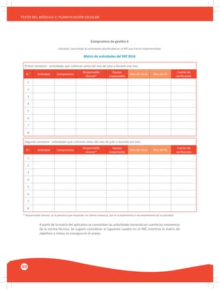 40
TEXTO DEL MÓDULO 2: PLANIFICACIÓN ESCOLAR
A partir de la matriz del aplicativo se consolidan las actividades teniendo en cuenta los momentos
de la norma técnica. Se sugiere considerar el siguiente cuadro en el PAT, mientras la matriz de
objetivos y metas se consigna en el anexo.
* Responsable directo: es la persona que responde, en última instancia, por el cumplimiento o incumplimiento de la actividad.
Compromiso de gestión 6
Indicador: porcentaje de actividades planificadas en el PAT que fueron implementadas
Matriz de actividades del PAT 2016
Primer semestre - actividades que culminan antes del mes de julio o durante ese mes
N.° Actividad Compromiso
Responsable
directo*
Equipo
responsable
Mes de inicio Mes de fin
Fuente de
verificación
1
2
3
4
5
6
7
8
Segundo semestre - actividades que culminan antes del mes de julio o durante ese mes
N.° Actividad Compromiso
Responsable
directo*
Equipo
responsable
Mes de inicio Mes de fin
Fuente de
verificación
1
2
3
4
5
6
7
8
 