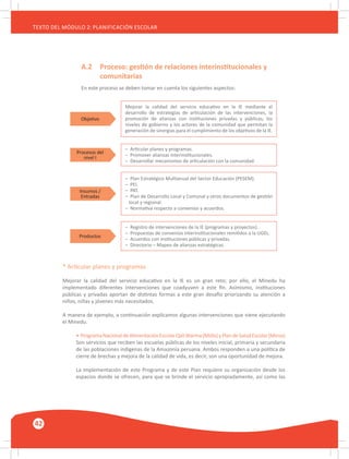 42
TEXTO DEL MÓDULO 2: PLANIFICACIÓN ESCOLAR
	 A.2 	 Proceso: gestión de relaciones interinstitucionales y 	
		comunitarias
	 En este proceso se deben tomar en cuenta los siguientes aspectos:
Mejorar la calidad del servicio educativo en la IE mediante el
desarrollo de estrategias de articulación de las intervenciones, la
promoción de alianzas con instituciones privadas y públicas, los
niveles de gobierno y los actores de la comunidad que permitan la
generación de sinergias para el cumplimiento de los objetivos de la IE.
Objetivo
Productos
Procesos del
nivel I
Insumos /
Entradas
– Articular planes y programas.
– Promover alianzas interinstitucionales.
– Desarrollar mecanismos de articulación con la comunidad.
– Registro de intervenciones de la IE (programas y proyectos).
– Propuestas de convenios interinstitucionales remitidos a la UGEL.
– Acuerdos con instituciones públicas y privadas.
– Directorio – Mapeo de alianzas estratégicas.
– Plan Estratégico Multianual del Sector Educación (PESEM).
– PEI.
– PAT.
– Plan de Desarrollo Local y Comunal y otros documentos de gestión
local y regional.
– Normativa respecto a convenios y acuerdos.
* Articular planes y programas
Mejorar la calidad del servicio educativo en la IE es un gran reto; por ello, el Minedu ha
implementado diferentes intervenciones que coadyuven a este fin. Asimismo, instituciones
públicas y privadas aportan de distintas formas a este gran desafío priorizando su atención a
niños, niñas y jóvenes más necesitados.
A manera de ejemplo, a continuación explicamos algunas intervenciones que viene ejecutando
el Minedu.
• ProgramaNacionaldeAlimentaciónEscolarQaliWarma(Midis)yPlandeSaludEscolar(Minsa)
Son servicios que reciben las escuelas públicas de los niveles inicial, primaria y secundaria
de las poblaciones indígenas de la Amazonía peruana. Ambos responden a una política de
cierre de brechas y mejora de la calidad de vida, es decir, son una oportunidad de mejora.
La implementación de este Programa y de este Plan requiere su organización desde los
espacios donde se ofrecen, para que se brinde el servicio apropiadamente, así como las
 