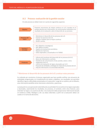 44
TEXTO DEL MÓDULO 2: PLANIFICACIÓN ESCOLAR
	 A.3 	 Proceso: evaluación de la gestión escolar
	 En este proceso se deben tener en cuenta los siguientes aspectos:
Proponer mecanismos de mejora continua en la IE, basados en el
manejo efectivo de la información, los conocimientos relevantes y los
resultados de la evaluación sobre el desarrollo de sus procesos.
Objetivo
Productos
Procesos del
nivel I
Insumos /
Entradas
– Monitorear el desarrollo de los procesos de la IE.
– Evaluar los procesos de la IE.
– Adoptar medidas para la mejora continua.
– Rendir cuentas.
– Informe del monitoreo del desarrollo de los procesos de la IE.
– Banco de información y archivos.
– Plataforma de comunicación virtual, paneles, avisos u otros.
– Diagnóstico de la IE.
– Informe de evaluación de logros alcanzados por la IE.
– Propuesta de actividades y estrategias de mejora de los procesos de la IE.
– Hoja de información a la comunidad educativa.
– PEI. (Objetivos estratégicos).
– PAT. (Metas anuales).
– Reporte de evaluaciones periódicas.
– Reporte de matrícula.
– Datos ingresados y actualizados en el SIAGIE.
* Monitorear el desarrollo de los procesos de la IE y evaluar estos procesos
Se entiende por monitoreo el proceso organizado que hace posible verificar una secuencia de
actividades programadas y el cumplimiento de metas y objetivos. Los resultados nos permiten
identificar logros y dificultades presentados en la ejecución. Luego de un análisis y de la reflexión,
esta información posibilita tomar decisiones coherentes y oportunas.
Laevaluaciónesunaapreciaciónsistemáticadeunaactividad.Seconcentraenloslogrosesperados
y alcanzados, examinando los resultados, los procesos, el contexto, entre otros factores, para
entender los logros o la ausencia de ellos. Una evaluación debe proporcionar información basada
en evidencia creíble, fidedigna y útil. Los datos obtenidos a partir de la evaluación deben ser
usados en la toma de decisiones.
 