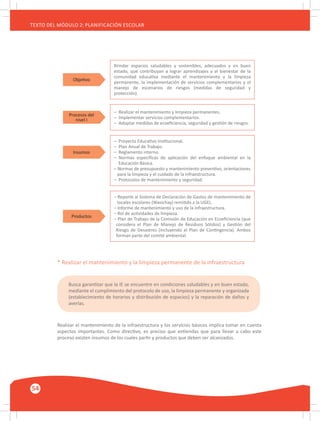 54
TEXTO DEL MÓDULO 2: PLANIFICACIÓN ESCOLAR
Brindar espacios saludables y sostenibles, adecuados y en buen
estado, que contribuyan a lograr aprendizajes y al bienestar de la
comunidad educativa mediante el mantenimiento y la limpieza
permanente, la implementación de servicios complementarios y el
manejo de escenarios de riesgos (medidas de seguridad y
protección).
Objetivo
Productos
Procesos del
nivel I
Insumos
– Realizar el mantenimiento y limpieza permanentes.
– Implementar servicios complementarios.
– Adoptar medidas de ecoeﬁciencia, seguridad y gestión de riesgos.
– Proyecto Educativo Institucional.
– Plan Anual de Trabajo.
– Reglamento interno.
– Normas especíﬁcas de aplicación del enfoque ambiental en la
Educación Básica.
– Normas de presupuesto y mantenimiento preventivo, orientaciones
para la limpieza y el cuidado de la infraestructura.
– Protocolos de mantenimiento y seguridad.
– Reporte al Sistema de Declaración de Gastos de mantenimiento de
locales escolares (Wasichay) remitido a la UGEL.
– Informe de mantenimiento y uso de la infraestructura.
– Rol de actividades de limpieza.
– Plan de Trabajo de la Comisión de Educación en Ecoeﬁciencia (que
considera el Plan de Manejo de Residuos Sólidos) y Gestión del
Riesgo de Desastres (incluyendo el Plan de Contingencia). Ambos
forman parte del comité ambiental.
* Realizar el mantenimiento y la limpieza permanente de la infraestructura
Busca garantizar que la IE se encuentre en condiciones saludables y en buen estado,
mediante el cumplimiento del protocolo de uso, la limpieza permanente y organizada
(establecimiento de horarios y distribución de espacios) y la reparación de daños y
averías.
Realizar el mantenimiento de la infraestructura y los servicios básicos implica tomar en cuenta
aspectos importantes. Como directivo, es preciso que entiendas que para llevar a cabo este
proceso existen insumos de los cuales partir y productos que deben ser alcanzados.
 