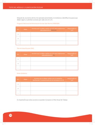 70
TEXTO DEL MÓDULO 2: PLANIFICACIÓN ESCOLAR
Después de una lectura de los tres ejemplos presentados, te invitamos a identificar los pasos que
debes seguir y a plantear acciones por cada uno en tu IE.
Programa Nacional de Alimentación Escolar Qali Warma (PNAEQW)
Es importante que estas acciones se puedan incorporar al Plan Anual de Trabajo.
Plan de Salud Escolar (PSE)
Rutas Solidarias
N.º Pasos
Acciones que se deben realizar en mi IE para implementar
adecuadamente el PNAEQW
Responsable en
la IE
1
2
...
N.º Pasos
Acciones que se deben realizar en mi IE para implementar
adecuadamente el PSE
Responsable en
la IE
1
2
...
N.º Pasos
Acciones que se deben realizar para la recepción,
distribución y mantenimiento de las bicicletas en mi IE
Responsable en
la IE
1
2
...
 