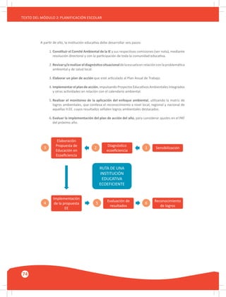 74
TEXTO DEL MÓDULO 2: PLANIFICACIÓN ESCOLAR
A partir de ello, la institución educativa debe desarrollar seis pasos:
1.	Constituir el Comité Ambiental de la IE y sus respectivas comisiones (ver nota), mediante
	 resolución directoral y con la participación de toda la comunidad educativa.
2.	Revisary/orealizareldiagnósticosituacionaldelaescuelaenrelaciónconlaproblemática
	 ambiental y de salud local.
3.	Elaborar un plan de acción que esté articulado al Plan Anual de Trabajo.
4.	Implementarelplandeacción,impulsando ProyectosEducativosAmbientalesIntegrados
	 y otras actividades en relación con el calendario ambiental.
5.	Realizar el monitoreo de la aplicación del enfoque ambiental, utilizando la matriz de
	 logros ambientales, que conlleva el reconocimiento a nivel local, regional y nacional de
	 aquellas II.EE. cuyos resultados señalen logros ambientales destacados.
6.	Evaluar la implementación del plan de acción del año, para considerar ajustes en el PAT
	 del próximo año.
RUTA DE UNA
INSTITUCIÓN
EDUCATIVA
ECOEFICIENTE
Reconocimiento
de logros
6
Evaluación de
resultados
5
Implementación
de la propuesta
EE
4
Sensibilización1
Diagnóstico
ecoeﬁciencia
2
Elaboración
Propuesta de
Educación en
Ecoeﬁciencia
3
 
