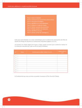 76
TEXTO DEL MÓDULO 2: PLANIFICACIÓN ESCOLAR
N.° Pasos Acciones que se deben realizar en mi IE
Responsable en
la IE
1
2
3
4
5
6
7
8
9
Paso 1: tomar la decisión
Paso 2: reconocer las características del territorio
Paso 3: reconocer los peligros
Paso 4: identificar las vulnerabilidades
Paso 5: elaborar el mapa de riesgos
Paso 6: diseñar acciones de prevención
Paso 7: diseñar acciones de reducción
Paso 8: identificar recursos
Paso 9: diseñar el Plan de Contingencia
Cada paso está detallado en la Guía metodológica para la elaboración participativa del Plan de
Gestión del Riesgo de Desastres en instituciones educativas (páginas 13 a 27).
Lee primero las citadas páginas de la guía y, luego, propón acciones que se deberían realizar en
tu institución educativa por cada uno de los pasos señalados.
Es fundamental que estas acciones se puedan incorporar al Plan Anual de Trabajo.
 