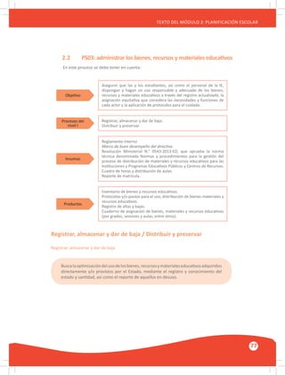 GUÍA METODOLÓGICA PARA EL PARTICIPANTE DEL MÓDULO: HABILIDADES INTERPERSONALES
77
TEXTO DEL MÓDULO 2: PLANIFICACIÓN ESCOLAR
	 2.2	 PS03: administrar los bienes, recursos y materiales educativos
En este proceso se debe tener en cuenta:
Asegurar que las y los estudiantes, así como el personal de la IE,
dispongan y hagan un uso responsable y adecuado de los bienes,
recursos y materiales educativos a través del registro actualizado, la
asignación equitativa que considera las necesidades y funciones de
cada actor y la aplicación de protocolos para el cuidado.
Objetivo
Productos
Procesos del
nivel I
Insumos
Registrar, almacenar y dar de baja.
Distribuir y preservar.
Inventario de bienes y recursos educativos.
Protocolos y/o pautas para el uso, distribución de bienes materiales y
recursos educativos.
Registro de altas y bajas.
Cuaderno de asignación de bienes, materiales y recursos educativos
(por grados, sesiones y aulas, entre otros).
Reglamento interno
Marco de buen desempeño del directivo
Resolución Ministerial N.° 0543-2013-ED, que aprueba la norma
técnica denominada Normas y procedimientos para la gestión del
proceso de distribución de materiales y recursos educativos para las
Instituciones y Programas Educativos Públicos y Centros de Recursos.
Cuadro de horas y distribución de aulas.
Reporte de matrícula.
Registrar, almacenar y dar de baja / Distribuir y preservar
Registrar, almacenar y dar de baja
Buscalaoptimizacióndelusodelosbienes,recursosymaterialeseducativosadquiridos
directamente y/o provistos por el Estado, mediante el registro y conocimiento del
estado y cantidad, así como el reporte de aquellos en desuso.
 