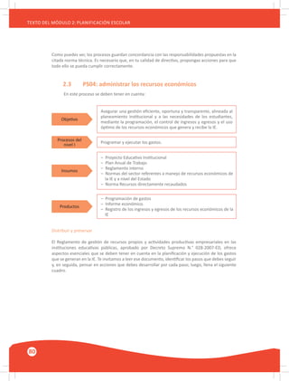 80
TEXTO DEL MÓDULO 2: PLANIFICACIÓN ESCOLAR
Como puedes ver, los procesos guardan concordancia con las responsabilidades propuestas en la
citada norma técnica. Es necesario que, en tu calidad de directivo, propongas acciones para que
todo ello se pueda cumplir correctamente.
	 2.3	 PS04: administrar los recursos económicos
En este proceso se deben tener en cuenta:
Distribuir y preservar
El Reglamento de gestión de recursos propios y actividades productivas empresariales en las
instituciones educativas públicas, aprobado por Decreto Supremo N.° 028-2007-ED, ofrece
aspectos esenciales que se deben tener en cuenta en la planificación y ejecución de los gastos
que se generan en la IE. Te invitamos a leer ese documento, identificar los pasos que debes seguir
y, en seguida, pensar en acciones que debes desarrollar por cada paso; luego, llena el siguiente
cuadro.
Asegurar una gestión eﬁciente, oportuna y transparente, alineada al
planeamiento institucional y a las necesidades de los estudiantes,
mediante la programación, el control de ingresos y egresos y el uso
óptimo de los recursos económicos que genera y recibe la IE.
Objetivo
Productos
Procesos del
nivel I
Insumos
Programar y ejecutar los gastos.
– Programación de gastos
– Informe económico.
– Registro de los ingresos y egresos de los recursos económicos de la
IE
– Proyecto Educativo Institucional
– Plan Anual de Trabajo
– Reglamento interno
– Normas del sector referentes a manejo de recursos económicos de
la IE y a nivel del Estado
– Norma Recursos directamente recaudados
 