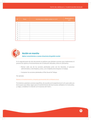 GUÍA METODOLÓGICA PARA EL PARTICIPANTE DEL MÓDULO: HABILIDADES INTERPERSONALES
81
TEXTO DEL MÓDULO 2: PLANIFICACIÓN ESCOLAR
N.° Pasos Acciones que se deben realizar en mi IE
Responsable en
la IE
1
2
3
4
5
6
7
8
9
Acción en marcha
Aplicar conocimientos a nuevas situaciones de gestión escolar
En la segunda parte de este documento te pedimos que plantees acciones para implementar el
proceso de soporte al funcionamiento de la institución educativa; ahora te solicitamos:
–	 Revisar cada una de las acciones planteadas junto con los docentes, el personal
	 administrativo, el de limpieza y otros, con el objetivo de enriquecer el trabajo.
–	 Incorporar las acciones planteadas al Plan Anual de Trabajo.
Por ejemplo:
Realizar el mantenimiento y limpieza permanente de la infraestructura
Te invitamos a plantear acciones específicas, de acuerdo con la experiencia en tu IE, para cada uno
de los pasos que debes seguir para el mantenimiento del local escolar señalado en el instructivo,
y, luego, a establecer la relación con el proceso del nivel 1.
 
