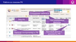 Работа со списком РК
Сотрудники кабинета
Быстрый доступ к
документы РК
Признак контрольности РК
Вид РК Настраиваемые
фильтры
 