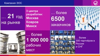 Компания ЭОС
… более
1 000 000
рабочих
мест
… более
6500
заказчиков
… более
300 партнёров в
России
и СНГ
… 21 год
на рынке
3 центра
разработки:
Москва
Ковров
Минск
 