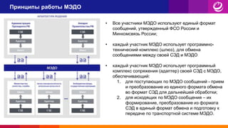 Принципы работы МЭДО
• Все участники МЭДО используют единый формат
сообщений, утвержденный ФСО России и
Минкомсвязь России;
• каждый участник МЭДО использует программно-
технический комплекс (шлюз), для обмена
сообщениями между своей СЭД и МЭДО
• каждый участник МЭДО использует программный
комплекс сопряжения (адаптер) своей СЭД с МЭДО,
обеспечивающий:
1. для поступающих по МЭДО сообщений - прием
и преобразование из единого формата обмена
во формат СЭД для дальнейшей обработки;
2. для исходящих по МЭДО сообщения – их
формирование, преобразование из формата
СЭД в единый формат обмена и подготовку к
передаче по транспортной системе МЭДО.
 
