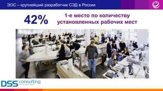 ЭОС – крупнейший разработчик СЭД в России
1-е место по количеству
установленных рабочих мест42%
 