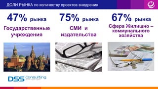 ДОЛИ РЫНКА по количеству проектов внедрения
47% рынка
СМИ и
издательства
Сфера Жилищно –
коммунального
хозяйства
Государственные
учреждения
75% рынка 67% рынка
 
