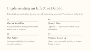 Deloading 101: Why, When and How to Recover Stronger | PDF