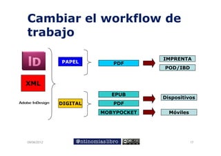 Cambiar el workflow de
trabajo

                                    IMPRENTA
             PAPEL        PDF
                                    POD/IBD


XML
                          EPUB
                                    Dispositivos
                                     i    i i
             DIGITAL      PDF
                       MOBYPOCKET     Móviles




09/06/2012                                      17
 