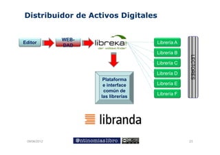 Distribuidor de Activos Digitales


              WEB-
Editor                              Librería A
              DAD
                                    Librería B




                                                 LE
                                                  ECTORES
                                    Librería C

                                    Librería D




                                                        S
                      Plataforma
                      e interface   Librería E
                      común de
                                    Librería F
                     l librerías
                     las lib í




 09/06/2012                                      23
 