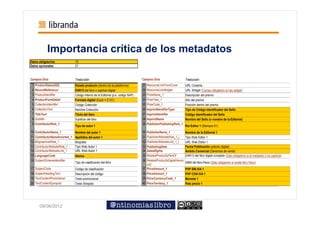 Importancia crítica de los metadatos
Datos obligatorios                19
Datos opcionales                  21



Campos Onix                       Traducción                                         Campos Onix                          Traducción
 1   ProductStatusDDL             Estado producto (dentro de la plataforma)
                                                      (                       )      21   ResourceLinkFrontCover          URL Cubierta
 2   RecordReference              EAN13 del libro o capítulo digital                 22   ResourceLinkWidget              URL Widget (Campo obligatorio si hay widget)
 3   ProductIdentifier            Código interno de la Editorial (p.e. código SAP)   23   PrizeName_1                     Descripción del premio
 4   ProductFormDetail            Formato digital (Epub = E101)                      24   PrizeYear_1                     Año del premio
 5   CollectionIdentifier         Código Colección                                   25   PrizeCode_1                     Posición dentro del premio
 6   CollectionText               Nombre Colección                                   26   ImprintIdentifierType           Tipo de Código identificador del Sello
 7   TitleText                    Titulo del libro                                   27
                                                                                     2    ImprintIdentifier               Código identificador del Sello
 8   Subtitle                     Subtitulo del libro                                28   ImprintName                     Nombre del Sello (o nombre de la Editorial)
 9   ContributorRole_1                                                               29   PublisherPublishingRole_1
                                  Tipo de autor 1                                                                         Rol Editor 1 (Siempre 01)
10   ContributorName_1            Nombre del autor 1                                 30   PublisherName_1                 Nombre de la Editorial 1
11   ContributorNameInverted_1_   Apellidos del autor 1
                                   p                                                 31   PublisherWebsiteRole_1_j
                                                                                                               _ _j       Tipo Web Editor 1
                                                                                                                            p
12   BiographicalNote_1           Biografia                                          32   PublisherWebsiteLink_1_j        URL Web Editor 1
13   ContributorWebsiteRole_1     Tipo Web Autor 1                                   33   PublishingDate                  Fecha Publicación (edición digital)
14   ContributorWebsiteLink_1     URL Web Autor 1                                    34   SalesRights                     Ámbito Comercial (Derechos de venta)
15   LanguageCode                 Idioma                                             35   RelatedProductIsPartOf          EAN13 del libro digital completo (Dato obligatorio si el metadato 2 es capítulo)
16   SubjectSchemeIdentifier                                                         36   RelatedProductIsDigitalVersio
                                  Tipo de clasificación del libro
                                    p                                                                                     ISBN del libro físico (Dato obligatorio si existe libro físico)
                                                                                                                                                (         g                             )
                                                                                          nOf
17   SubjectCode                  Código de clasificación                            37   PriceAmount_1                   PVP SIN IVA 1
18   SubjectHeadingText           Descripción del código                             38   PriceAmount_1                   PVP CON IVA 1
19   TextContentPromotional       Texto promocional                                  39   PriceCurrencyCode_1             Moneda 1
20   TextContentSynopsis          Texto Sinopsis                                     40   PriceTerritory_1                País precio 1




        09/06/2012
 