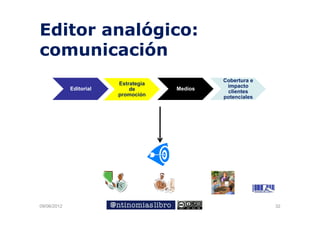 Editor analógico:
            g
comunicación
                                               Cobertura e
                         Estrategia             impacto
             Editorial
             Edit i l        de
                             d        Medios
                                      M di
                                                clientes
                         promoción             potenciales




09/06/2012                                                   32
 