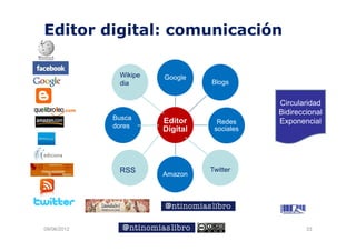 Editor digital: comunicación

              Wikipe   Google
              dia                Blogs


                                             Circularidad
                                             Bidireccional
             Busca
                       Editor      Redes     Exponencial
             dores
                       Digital    sociales




              RSS                Twitter
                       Amazon




09/06/2012                                           33
 