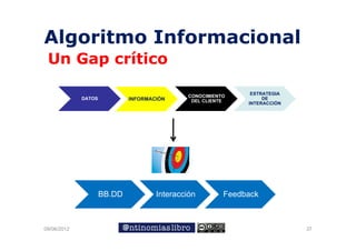 Algoritmo Informacional
 Un Gap crítico

                                                               ESTRATEGIA
                                              CONOCIMIENTO
             DATOS           INFORMACIÓN
                                      Ó                            DE
                                               DEL CLIENTE
                                                              INTERACCIÓN




                     BB.DD           Interacción         Feedback



09/06/2012                                                                  37
 