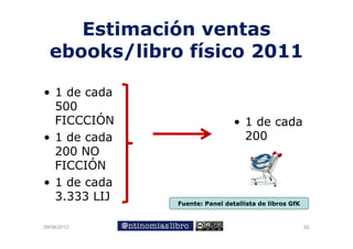 Estimación ventas
  ebooks/libro físico 2011

• 1 de cada
  500
    CCC Ó
  FICCCIÓN                     • 1 de cada
• 1 de cada                      200
  200 NO
  FICCIÓN
• 1 de cada
  3.333 LIJ   Fuente: Panel detallista de libros GfK


09/06/2012                                             42
 