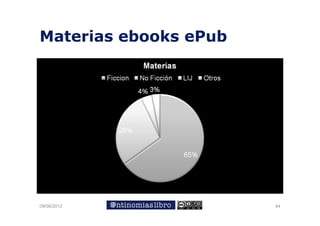 Materias ebooks ePub




09/06/2012             44
 