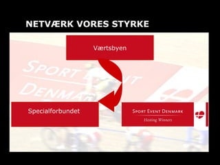 NETVÆRK VORES STYRKE Specialforbundet  Værtsbyen 