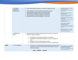 5.- DISTINTAS
FUENTES DE
INFORMACIÓN
ü Para el desarrollo del proyecto se revisarán los siguientes temas
Ø CARACTERÍSTICA Y ESTRUCTURA DE UN ESTUDIO DE CASO
Ø PROCEDIMIENTO PARA HACER UN ESTUDIO DE CASO
Ø DEFINICIÓN DE DIGNIDAD, LIBERTAD Y DIVERSIDAD.
Ø INSTITUCIONES A FAVOR DEL BIENESTAR COLECTIVO
Ø DEFINICIÓN DE BIENESTAR PERSONAL Y COLECTIVO
CARACTERÍSTICAS Y ESTRUCTURA DE
UN ESTUDIO DE CASO.
h2ps://www.youtube.com/watch?v=
dOkbKpVWhXk
PROCEDIMIENTO PARA HACER UN
ESTUDIO DE CASO
h2ps://campusidyd.com/tecnicas-de-
invesTgacion-estudio-de-caso/
DEFINICIÓN DE DIGNIDAD, LIBERTAD
Y DIVERSIDAD
h2ps://eacnur.org/es/blog/derechos-
humanos-arTculo-1-
tc_alt45664n_o_pstn_o_pst
INSTITUCIONES A FAVOR DEL
BIENESTAR COLECTIVO
h2ps://cieps.edomex.gob.mx/vincula
cion_difusion/siTos_interes_desarroll
o_social
BIENESTAR PERSONAL Y COLECTIVO
h2ps://blogﬁlantropia.tec.mx/como-
lograr-el-bienestar-colecTvo
6.- UNIMOS LAS
PIEZAS
ü Recapitularán las actividades realizadas hasta el momento, tomarán en
cuenta los siguientes aspectos:
Ø Recopilarán la información obtenida en el momento
Ø En pequeñas comunidades empezarán a realizar su estudio de
caso.
Ø Revisarán el caso las veces que sea necesario
Ø Decidirán como y cuando compartirán con la comunidad escolar.
CIERRE 7.- YA LO TENEMOS ü Presentarán a la comunidad el producto que han creado. Para ello
tomarán en cuenta las consideraciones presentadas en libro de
Nuestros Proyectos.
ANTES DURANTE DESPUÉS
INSTRUMENTO DE EVALUACIÓN
DEL LIBRO DE PORYECTOS
h5ps://conaliteg.sep.gob.mx/202
3/T1LP3.htm#page/195
 