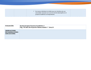 ü De manera individual sin olvidar que son miembros de una
comunidad, marcaran con una X el nivel de desempeño en el
proyecto académico correspondiente.
EVALUACIÓN: Escala de logros Proyecto Académico 1
Pág. 195 Libro de Proyectos Telesecundaria 1° Tomo III
OBSERVACIONES,
RECOMENDACIONES/
ADECUACIONES:
 