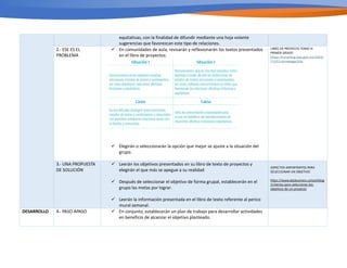 equitativas, con la finalidad de difundir mediante una hoja volante
sugerencias que favorezcan este tipo de relaciones.
2.- ESE ES EL
PROBLEMA
ü En comunidades de aula, revisarán y reflexionarán los textos presentados
en el libro de proyectos:
ü Elegirán o seleccionarán la opción que mejor se ajuste a la situación del
grupo.
LIBRO DE PROYECOS TOMO III
PRIMER GRADO
https://conaliteg.sep.gob.mx/2023/
T1LP3.htm#page/204
3.- UNA PROPUESTA
DE SOLUCIÓN
ü Leerán los objetivos presentados en su libro de texto de proyectos y
elegirán el que más se apegue a su realidad
ü Después de seleccionar el objetivo de forma grupal, establecerán en el
grupo las metas por lograr.
ü Leerán la información presentada en el libro de texto referente al perico
mural semanal.
ASPECTOS IMPORTANTES PARA
SELECCIONAR UN OBJETIVO
h2ps://www.obsbusiness.school/blog
/criterios-para-seleccionar-los-
objeTvos-de-un-proyecto
DESARROLLO 4.- PASO APASO ü En conjunto, establecerán un plan de trabajo para desarrollar actividades
en beneficio de alcanzar el objetivo planteado.
 