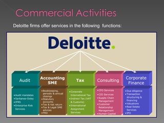 Deloitte | PPT