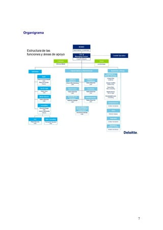 Organigrama
7
 