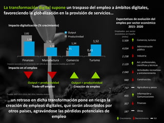 La transformación digital supone un traspaso del empleo a ámbitos digitales,
favoreciendo la globalización en la provisión...