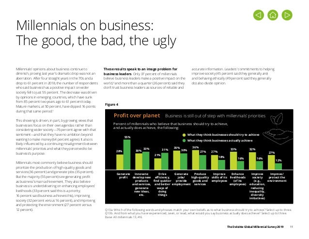 The Deloitte Global Millennial Survey 2019 - 
