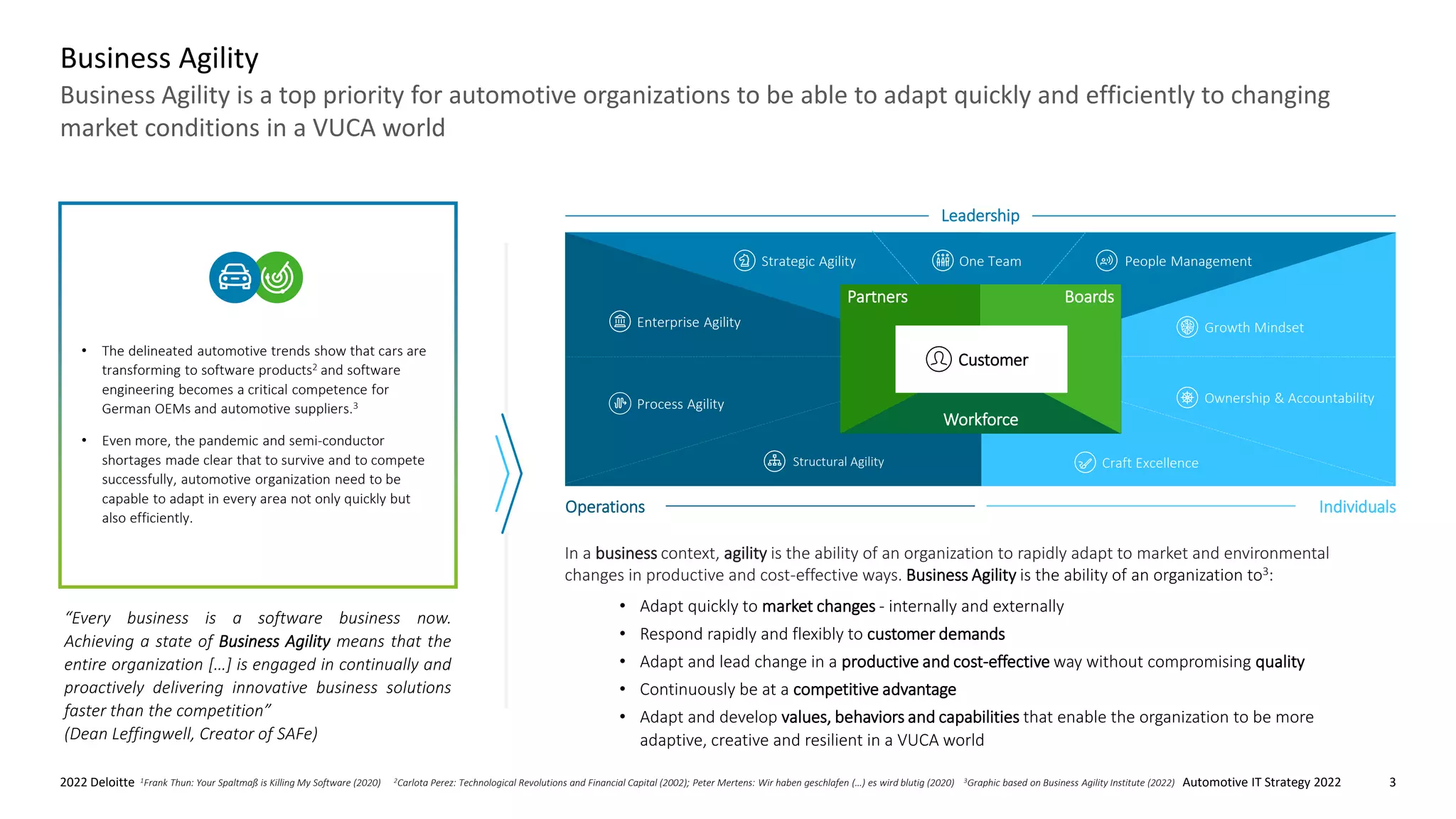 Automotive IT Strategy 2022
2022 Deloitte 3
Business Agility is a top priority for automotive organizations to be able to adapt quickly and efficiently to changing
market conditions in a VUCA world
Business Agility
• The delineated automotive trends show that cars are
transforming to software products2 and software
engineering becomes a critical competence for
German OEMs and automotive suppliers.3
• Even more, the pandemic and semi-conductor
shortages made clear that to survive and to compete
successfully, automotive organization need to be
capable to adapt in every area not only quickly but
also efficiently.
In a business context, agility is the ability of an organization to rapidly adapt to market and environmental
changes in productive and cost-effective ways. Business Agility is the ability of an organization to3:
• Adapt quickly to market changes - internally and externally
• Respond rapidly and flexibly to customer demands
• Adapt and lead change in a productive and cost-effective way without compromising quality
• Continuously be at a competitive advantage
• Adapt and develop values, behaviors and capabilities that enable the organization to be more
adaptive, creative and resilient in a VUCA world
“Every business is a software business now.
Achieving a state of Business Agility means that the
entire organization […] is engaged in continually and
proactively delivering innovative business solutions
faster than the competition”
(Dean Leffingwell, Creator of SAFe)
People Management
One Team
Strategic Agility
Enterprise Agility
Process Agility
Structural Agility
Growth Mindset
Ownership & Accountability
Craft Excellence
Individuals
Operations
Workforce
Partners Boards
Customer
Leadership
2Carlota Perez: Technological Revolutions and Financial Capital (2002); Peter Mertens: Wir haben geschlafen (…) es wird blutig (2020)
1Frank Thun: Your Spaltmaß is Killing My Software (2020) 3Graphic based on Business Agility Institute (2022)
 