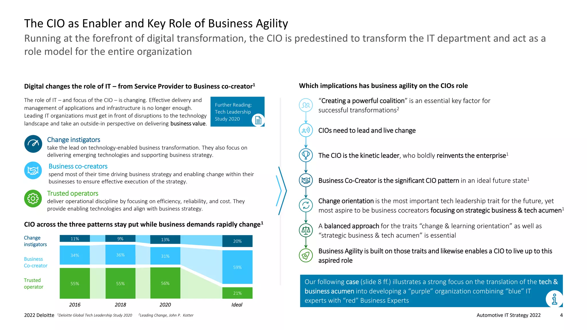 Automotive IT Strategy 2022
2022 Deloitte 4
• “Creating a powerful coalition” is an essential key factor for
successful transformations2
• CIOs need to lead and live change
• The CIO is the kinetic leader, who boldly reinvents the enterprise1
• Business Co-Creator is the significant CIO pattern in an ideal future state1
• Change orientation is the most important tech leadership trait for the future, yet
most aspire to be business cocreators focusing on strategic business & tech acumen1
• A balanced approach for the traits “change & learning orientation” as well as
“strategic business & tech acumen” is essential
• Business Agility is built on those traits and likewise enables a CIO to live up to this
aspired role
Running at the forefront of digital transformation, the CIO is predestined to transform the IT department and act as a
role model for the entire organization
The CIO as Enabler and Key Role of Business Agility
Digital changes the role of IT – from Service Provider to Business co-creator1
Change instigators
take the lead on technology-enabled business transformation. They also focus on
delivering emerging technologies and supporting business strategy.
Business co-creators
spend most of their time driving business strategy and enabling change within their
businesses to ensure effective execution of the strategy.
CIO across the three patterns stay put while business demands rapidly change1
Our following case (slide 8 ff.) illustrates a strong focus on the translation of the tech &
business acumen into developing a “purple” organization combining “blue” IT
experts with “red” Business Experts
Which implications has business agility on the CIOs role
Change
instigators
Business
Co-creator
Trusted
operator
2016 2018 2020 Ideal
34%
55%
36%
55%
13%
31%
56%
20%
59%
21%
11% 9%
Trusted operators
deliver operational discipline by focusing on efficiency, reliability, and cost. They
provide enabling technologies and align with business strategy.
Further Reading:
Tech Leadership
Study 2020
The role of IT – and focus of the CIO – is changing. Effective delivery and
management of applications and infrastructure is no longer enough.
Leading IT organizations must get in front of disruptions to the technology
landscape and take an outside-in perspective on delivering business value.
1Deloitte Global Tech Leadership Study 2020 2Leading Change, John P. Kotter
 