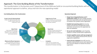 Automotive IT Strategy 2022
2022 Deloitte 6
The transformation in the Business and IT department of the OEM was build on six essential building blocks with an
operational approach to define, setup and train the new operating model
Approach: The Core Building Blocks of the Transformation
Effective & efficient Operations
Drive automation of processes to
assure reliable and efficient handling
of operational business.
Value Driven
Create measurable business
value with focus on sustainable
products in close collaboration
with business partners
Purple Culture & Working Model
Pioneer lean agile working and create
a purple mindset, skillset and
collaboration model
Single Source of Truth
Establish consistency by standardizing
the solution and technology portfolio
and reducing complexity
Data Driven
Generate consistent data flow and
leverage big data technology to
facilitate data driven and actionable
insights
Innovation
Create room for innovation and
continuous improvement to exhaust
the potential of innovative technology
• Design future integrated Business and IT
collaboration model with joint strategic priorities,
determine responsibility split and operationalize it
to transform into a product-centric organization
• Establish dual operating system by ensuring
product and value focus through value stream
orientation and restructure line organization by
skills and capabilities
• Set up and coach leadership as part of guiding
coalition to resolve transformation impediments
• Conduct capability sessions with top management
in order to setup, prepare and kick-off the new line
organization (capabilities)
• Coach and train employees from ART launch to
complete implementation process with experienced
SPCs and Scrum Masters to improve the process
organization
Operational Approach
Core Building Blocks of the Transformation
 